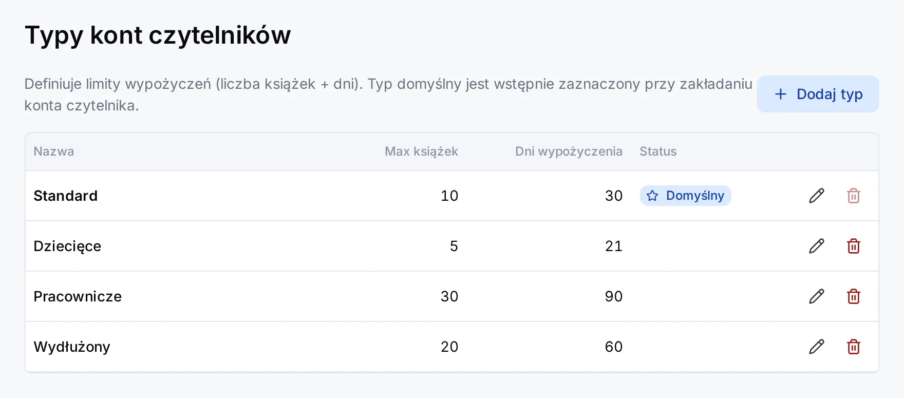 Lista typów kont czytelników: Standard, Dziecięce, Pracownicze, Wydłużony
